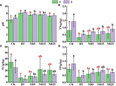 Rhizosphere microbial characteristics of pioneer plant Oxyria sinensis Hemsl. in abandoned Pb-Zn mining area